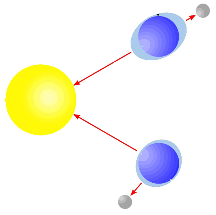Coefficients de marée — vives-eaux et mortes-eaux