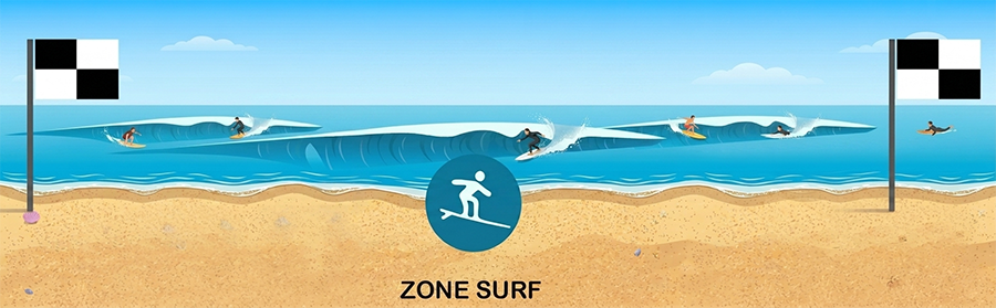 Zone surf délimitée par deux fanions noirs et blancs (damier)