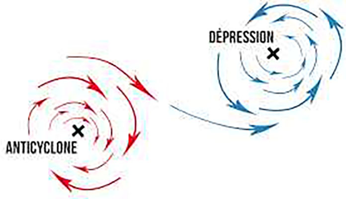 Vent haute pression basse pression